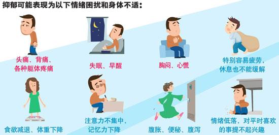 醫(yī)院抽樣調查:2%的中小學生有抑郁焦慮情緒 醫(yī)院抽樣調查:2%的中小學生有抑郁焦慮情緒