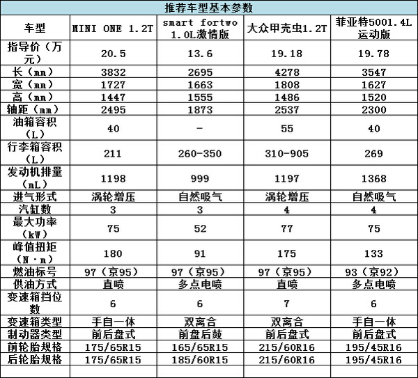 誰(shuí)說(shuō)有錢(qián)才能任性？20萬(wàn)就能買(mǎi)的精品車(chē)