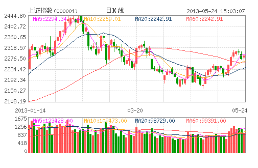 經(jīng)濟(jì)復(fù)蘇放緩背景下 A股投資機(jī)會(huì)或逆勢(shì)增加 經(jīng)濟(jì)復(fù)蘇放緩背景下 A股投資機(jī)會(huì)或逆勢(shì)增加