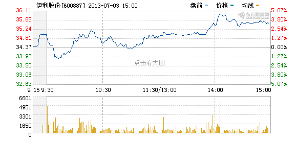 R圖 600887_1 R圖 600887_1