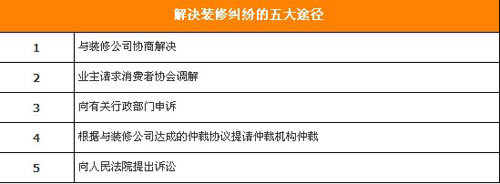 裝修合同 裝修合同