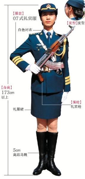 三軍儀仗隊(duì)女兵 三軍儀仗隊(duì)女兵