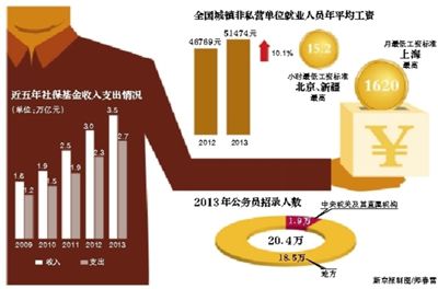 去年全國公務(wù)員錄用人數(shù)20.4萬 去年全國公務(wù)員錄用人數(shù)20.4萬