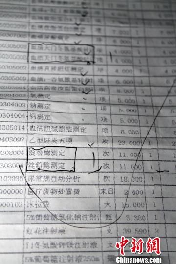 　患者家屬指稱的重復收費項目?！≡S永強　攝