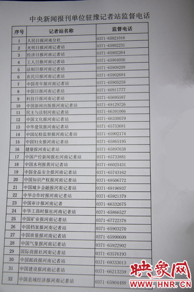 中央新聞報(bào)刊單位駐豫記者站監(jiān)督電話(一) 中央新聞報(bào)刊單位駐豫記者站監(jiān)督電話(一)