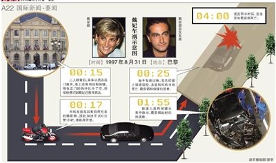 英國警方17日說，正在評估戴安娜王妃死因的新信息，包括戴安娜之死可能與英國特種空軍突擊隊有關。警方還表示，這不是重啟調(diào)查。