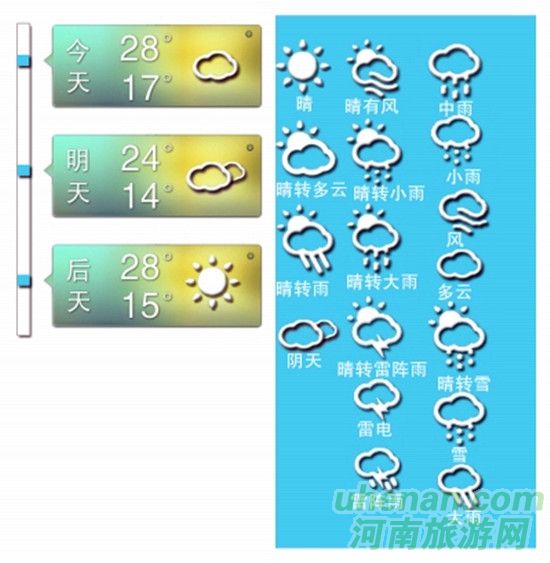 五一小長(zhǎng)假 河南依然是以晴天唱“主角” 五一小長(zhǎng)假 河南依然是以晴天唱“主角”