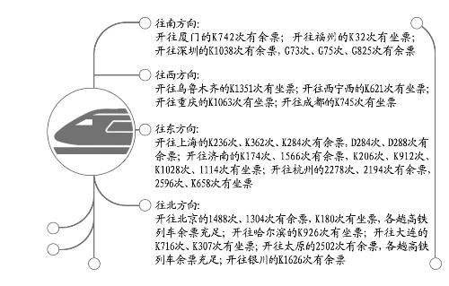 今日鄭州到烏魯木齊、上海、北京等方向還有車票