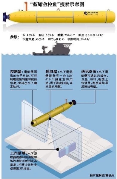 搜索示意圖 搜索示意圖