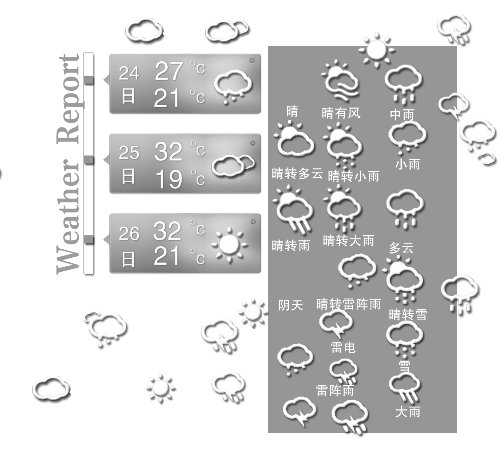 鄭州天氣 鄭州天氣