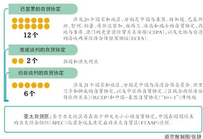 中國4至11年內(nèi)取消澳奶制品關(guān)稅 中國4至11年內(nèi)取消澳奶制品關(guān)稅