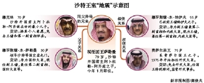　沙特阿拉伯國王薩勒曼29日凌晨發(fā)布國王令，宣布重立王儲、副王儲和更換外交大臣等一系列重大人事任命。