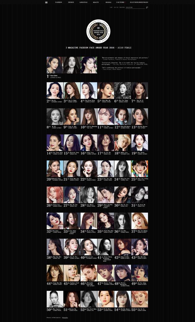 厲害了！姚晨當(dāng)選“亞洲女性最時(shí)尚面孔”