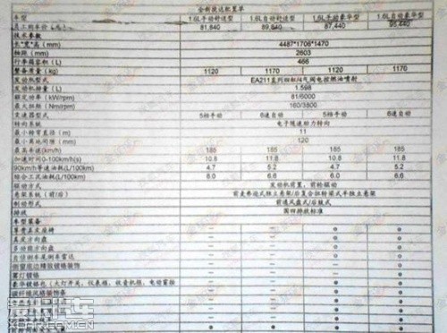 全新捷達配置曝光