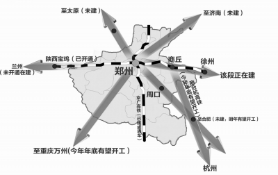 部分高鐵線路規(guī)劃及建設情況扈森制圖 部分高鐵線路規(guī)劃及建設情況扈森制圖