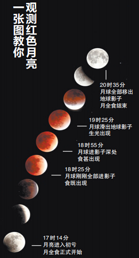 楊陽(yáng)制圖 楊陽(yáng)制圖