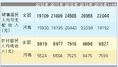 省社科院發(fā)布河南社會(huì)藍(lán)皮書(2015) 省社科院發(fā)布河南社會(huì)藍(lán)皮書(2015)