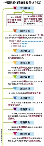 這樣一場萬眾矚目的盛會，中國是如何籌備的呢？