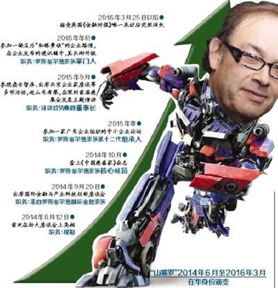 英國負債商人空降中國 假冒金融大鱷2年被識破 英國負債商人空降中國 假冒金融大鱷2年被識破